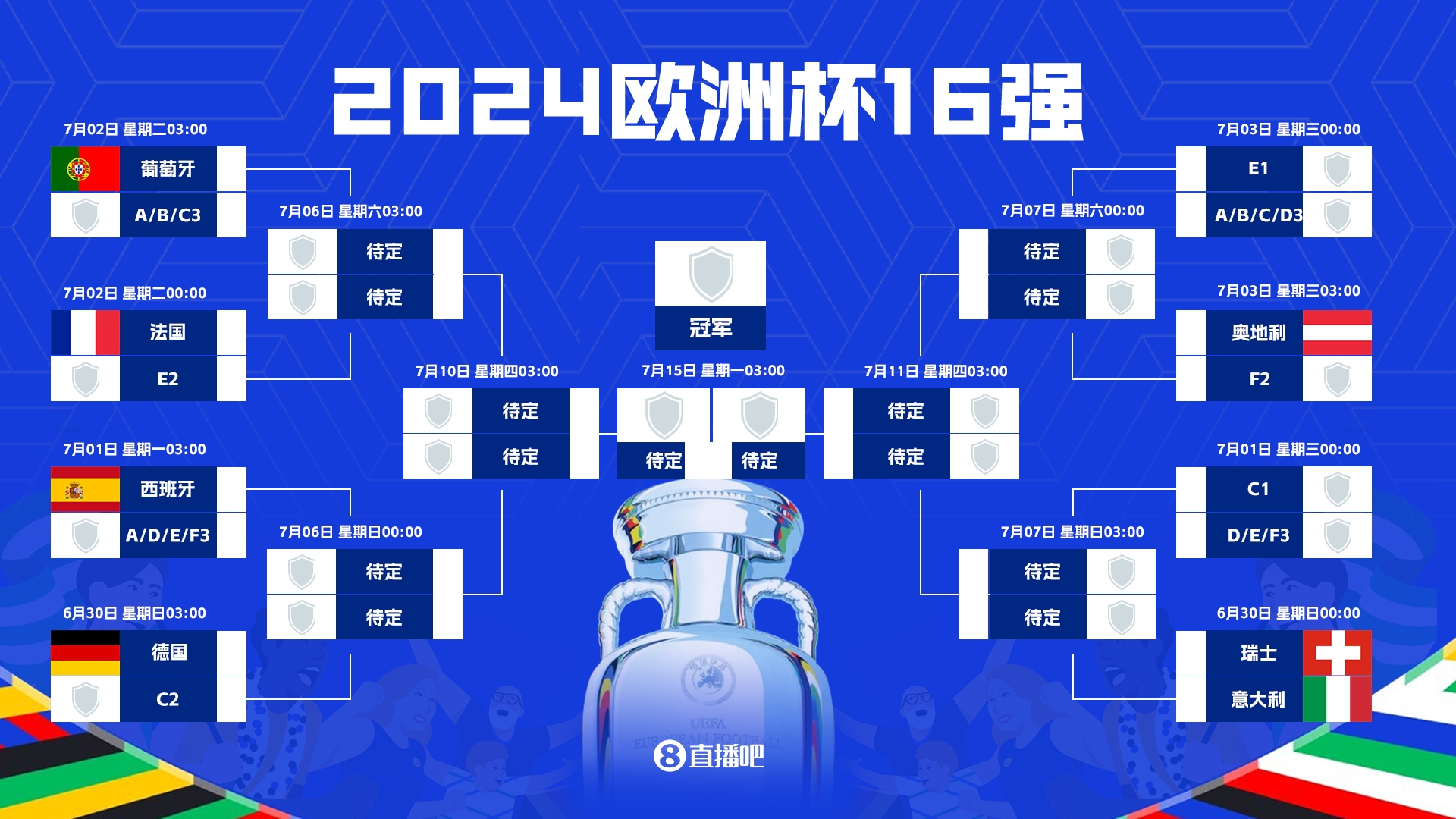 摩根：英格兰取胜将避开法&德&西&葡，希望索斯盖特告诉球员